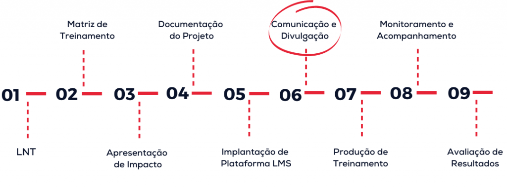 adesao-aos-treinamentos