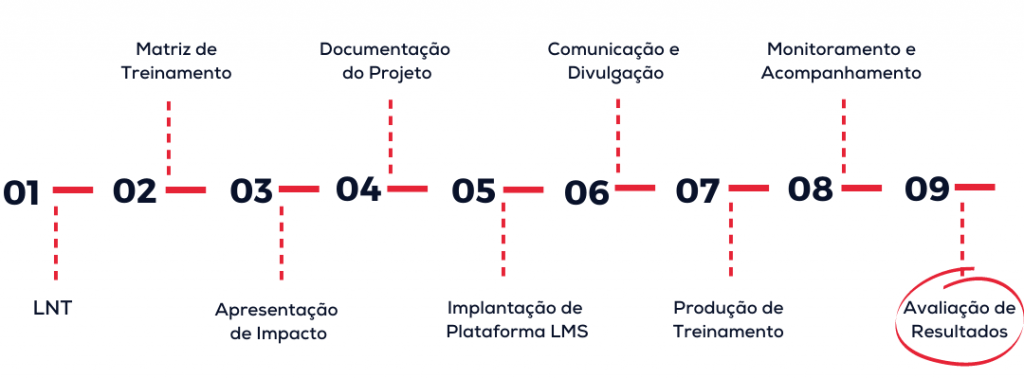 avaliazao-de-ead