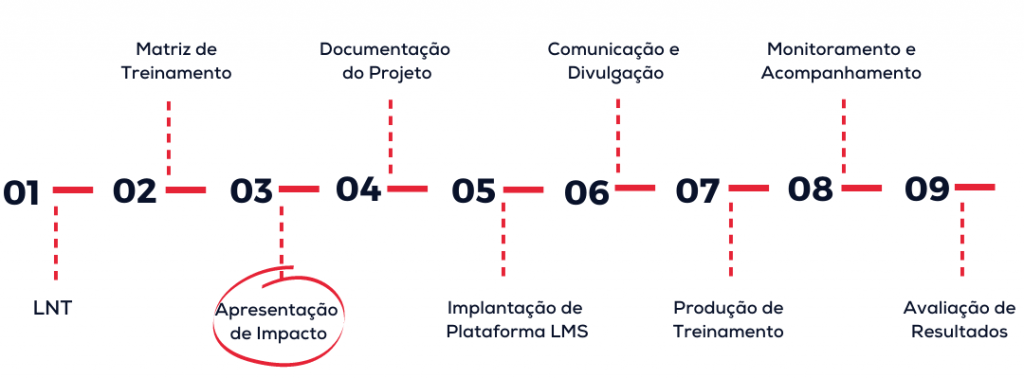 Habilidades de comunicação para atendimento ao cliente Edu Ppt, Gráficos  de apresentação, Exemplo de apresentação em PowerPoint