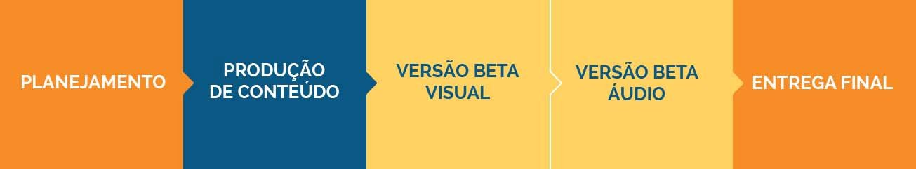 Etapas do Treinamento Etapas do Treinamento