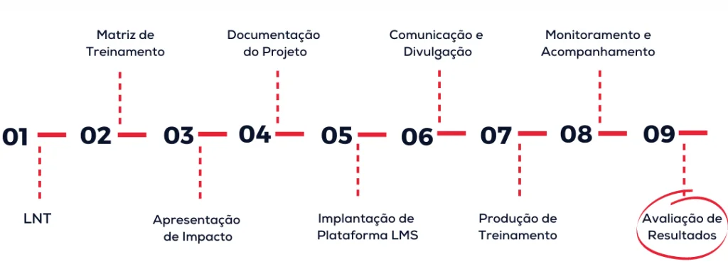 jornada do treinamento