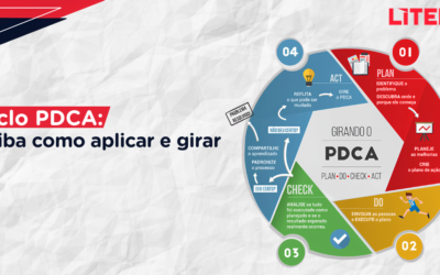 Ciclo PDCA: Saiba como aplicar e girar