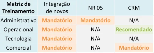 exemplo de matriz de treinamento